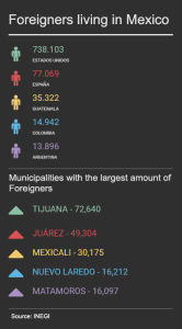 Where do the most expats live in Mexico, and where do they come from