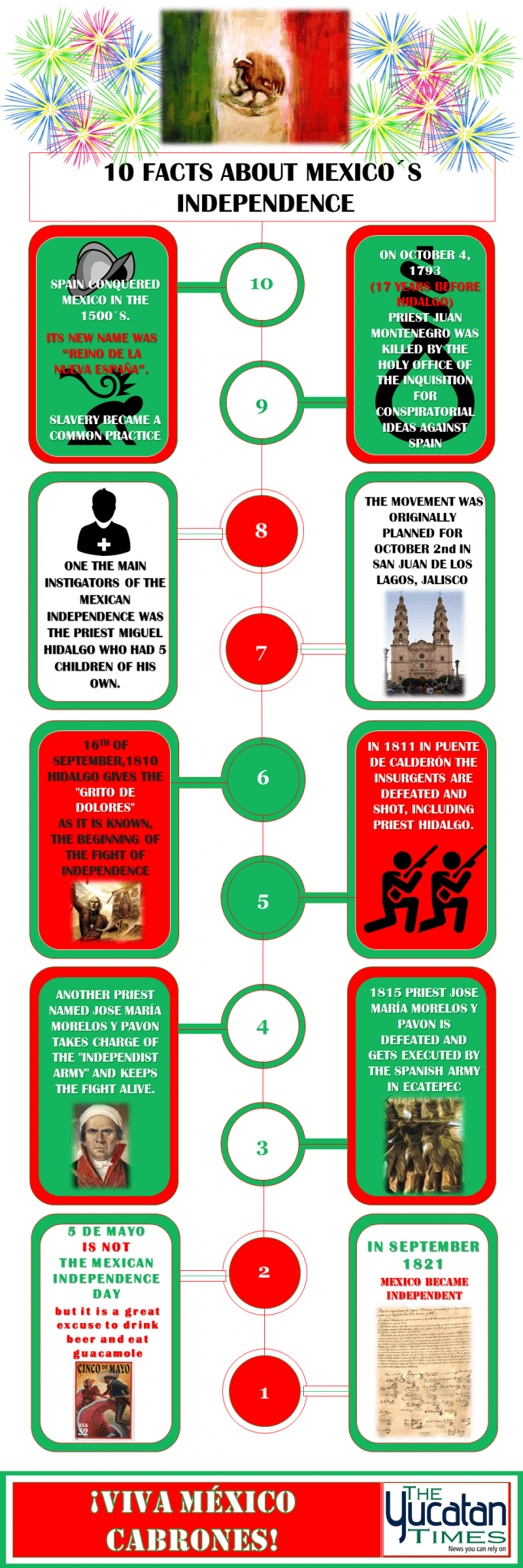 INFOGRAPHIC 10 Interesting Facts About Mexico’s Independence The