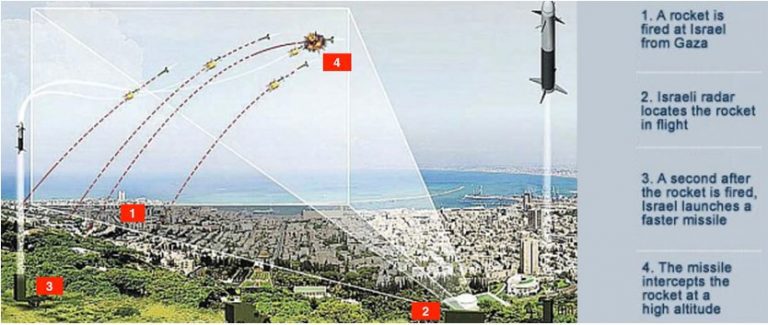 the-iron-dome-unpacked-for-educators