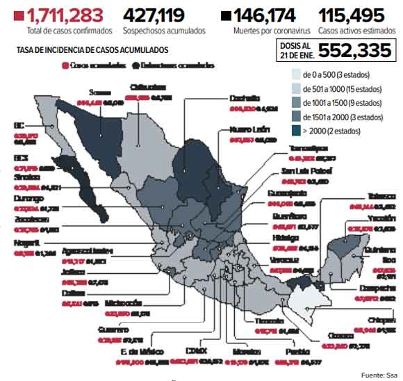 Record in Mexico 1,803 deaths and 22,339 infections; pandemic has grown