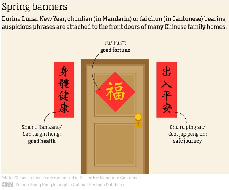 How to Say Happy Chinese New Year in Mandarin and Cantonese